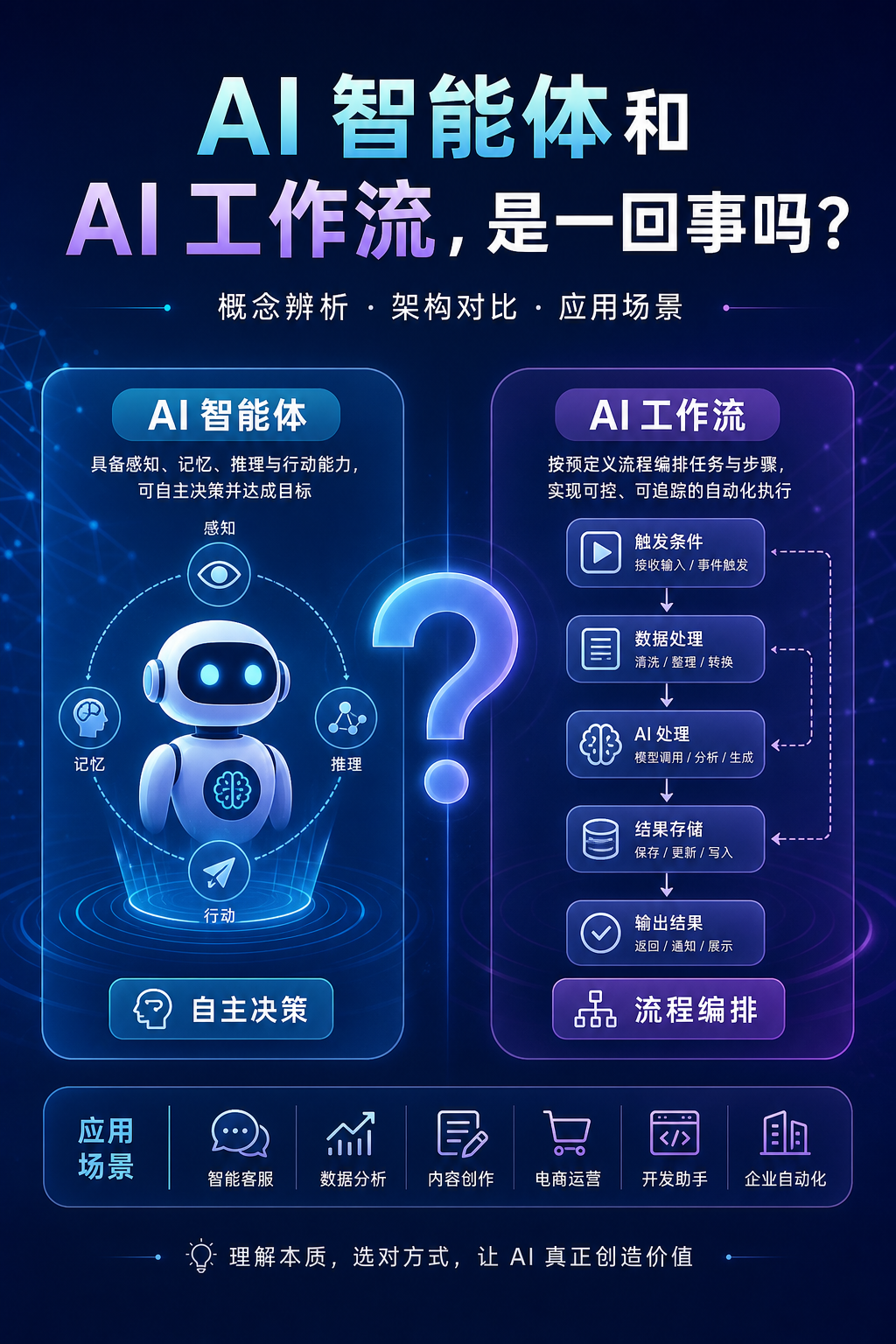 AI 智能体和 AI 工作流,是一回事吗?
