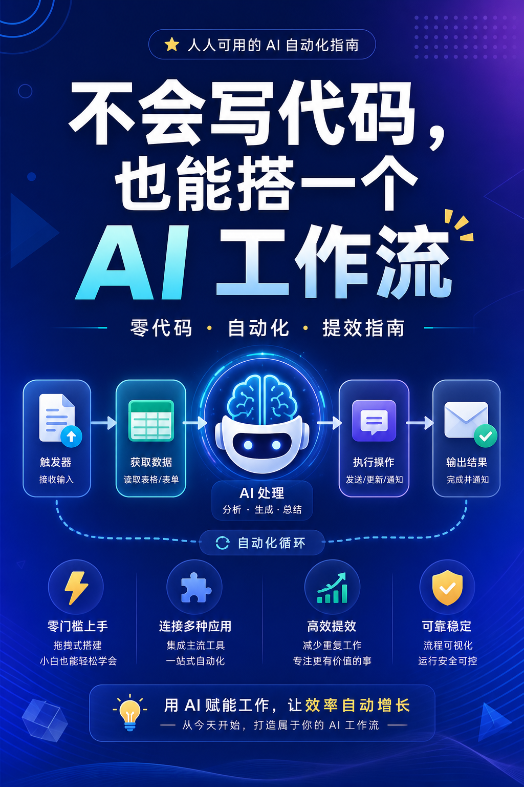 不会写代码，也能搭一个 AI 工作流