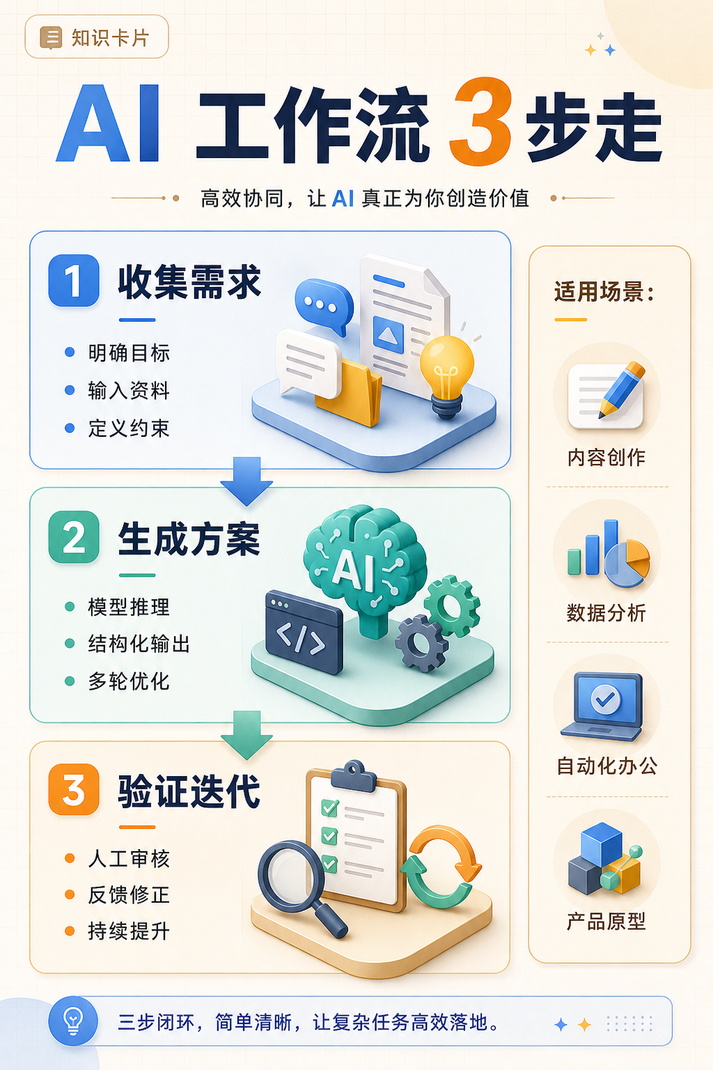 AI 工作流 3 步走