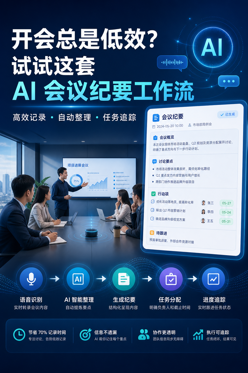 开会总是低效?试试这套 AI 会议纪要工作流