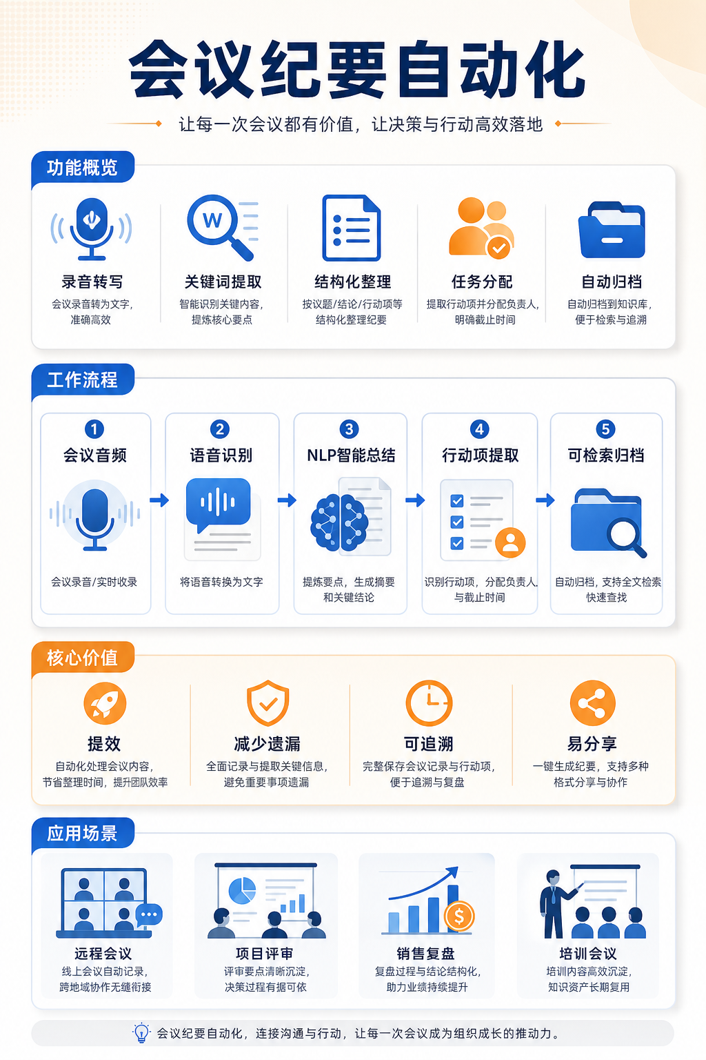 会议纪要自动化