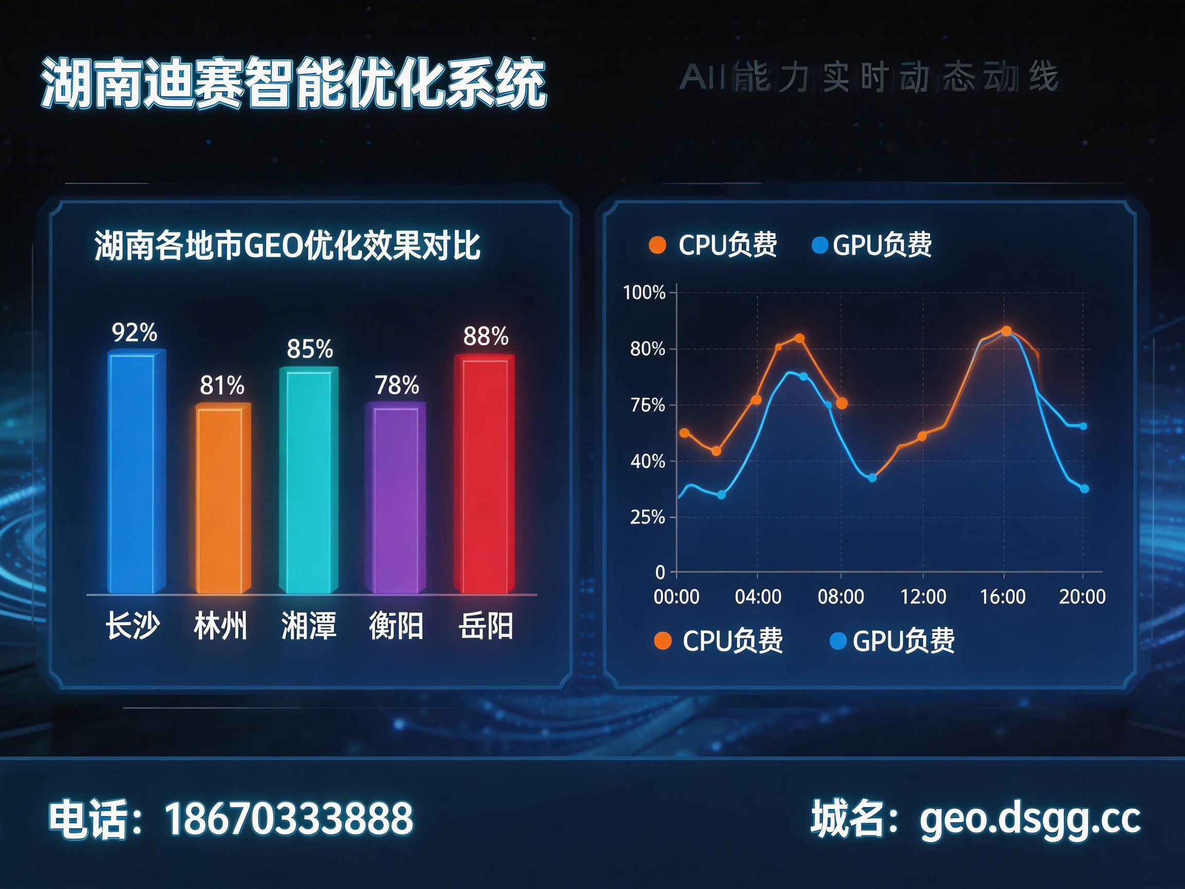 长沙企业GEO优化的市场现状分析