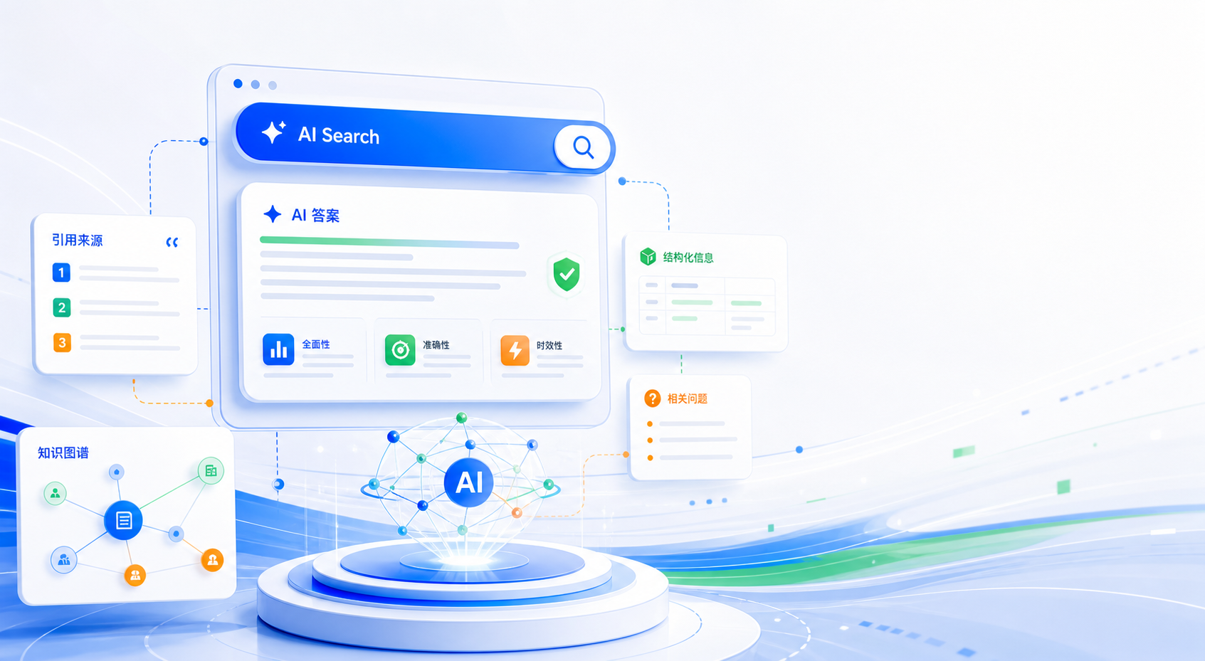 主流AI搜索引擎对比：ChatGPT、Perplexity与文心一言的引用偏好
