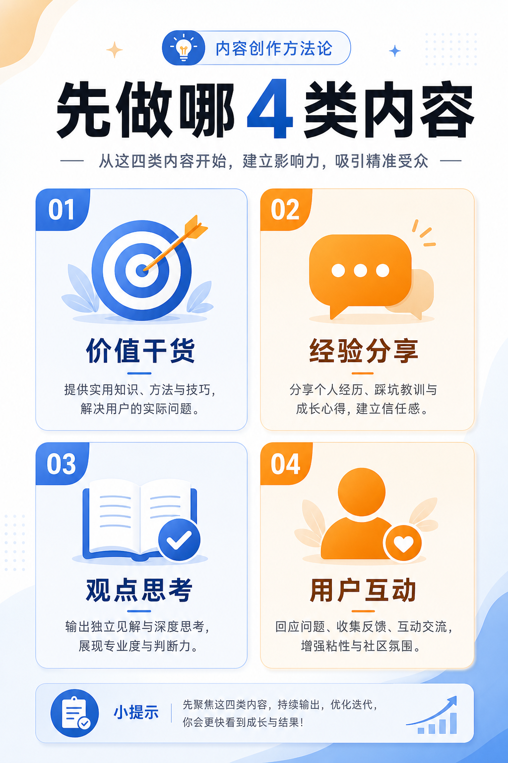 先做哪 4 类内容